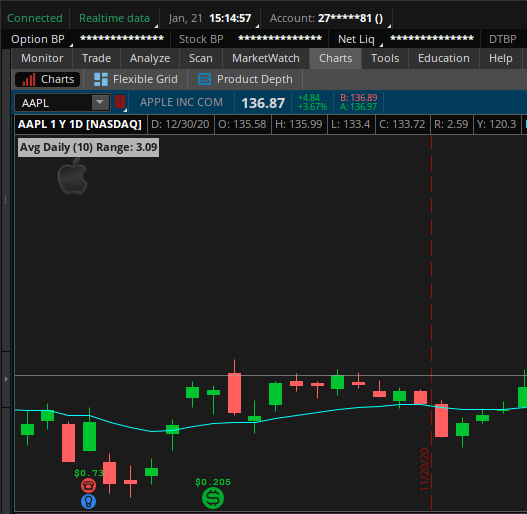 Thinkorswim Studies/Indicators