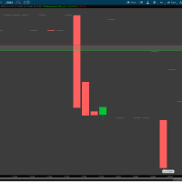 Bid Ask Spread Lines and Watchlist Column for Thinkorswim