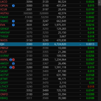 Bid Ask Spread Lines and Watchlist Column for Thinkorswim