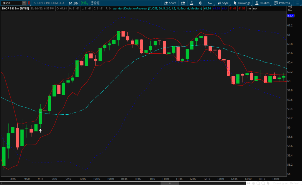 Thinkorswim